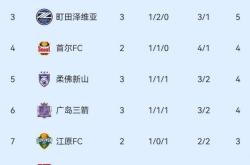 爱游戏平台 -里程碑夜！俄克拉荷马雷霆绝杀压哨，亚冠国际比赛日刷纪录，悬念犹存，资深球员宣示担当(俄克拉荷马雷霆)